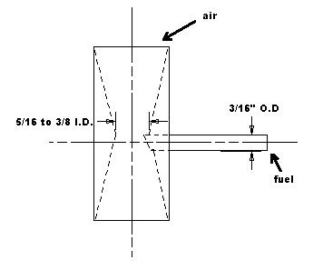 diagram for venturi for engine conversion